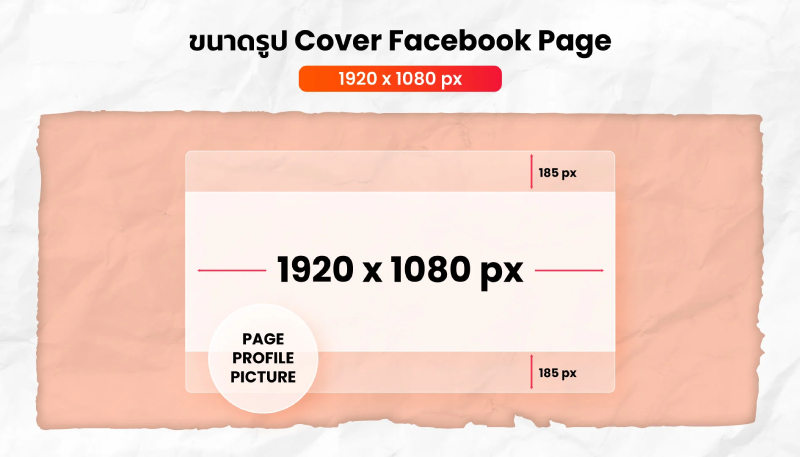 ขนาดรูป Cover Facebook Page