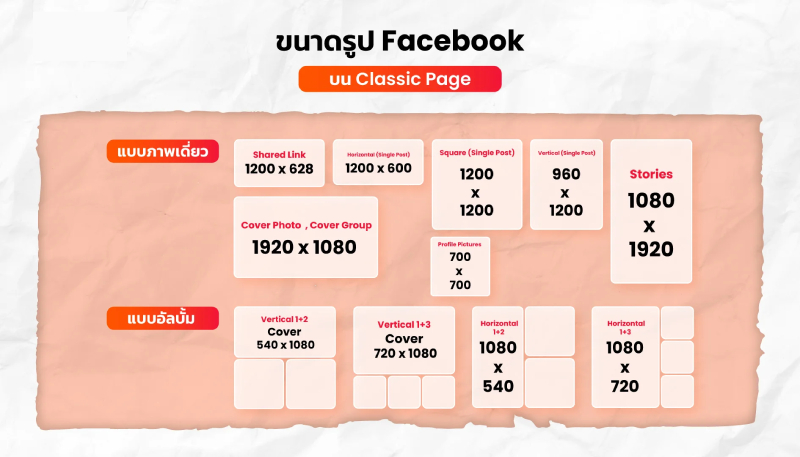 ขนาดรูปภาพสำหรับ Facebook Classic Page